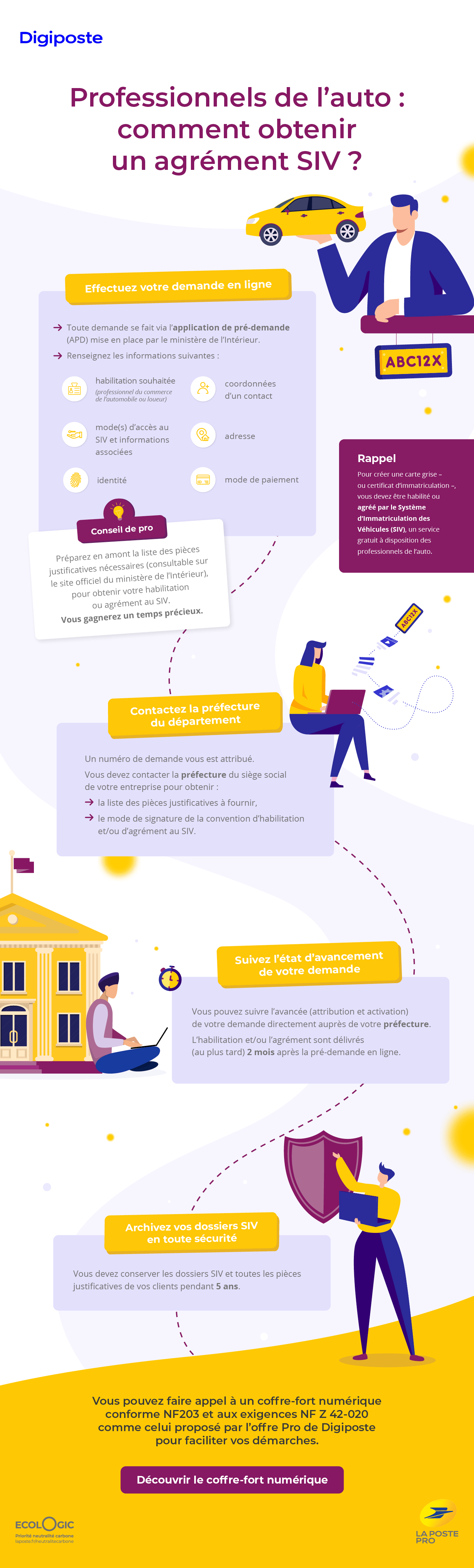 Infographie Digiposte : Comment obtenir un agrément SIV ?