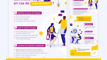 Comment réagir en cas de cyber attaque